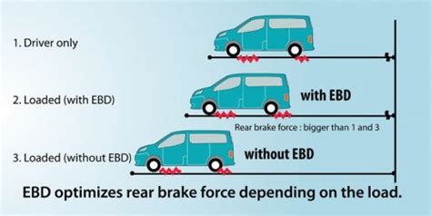 ebd in cars
